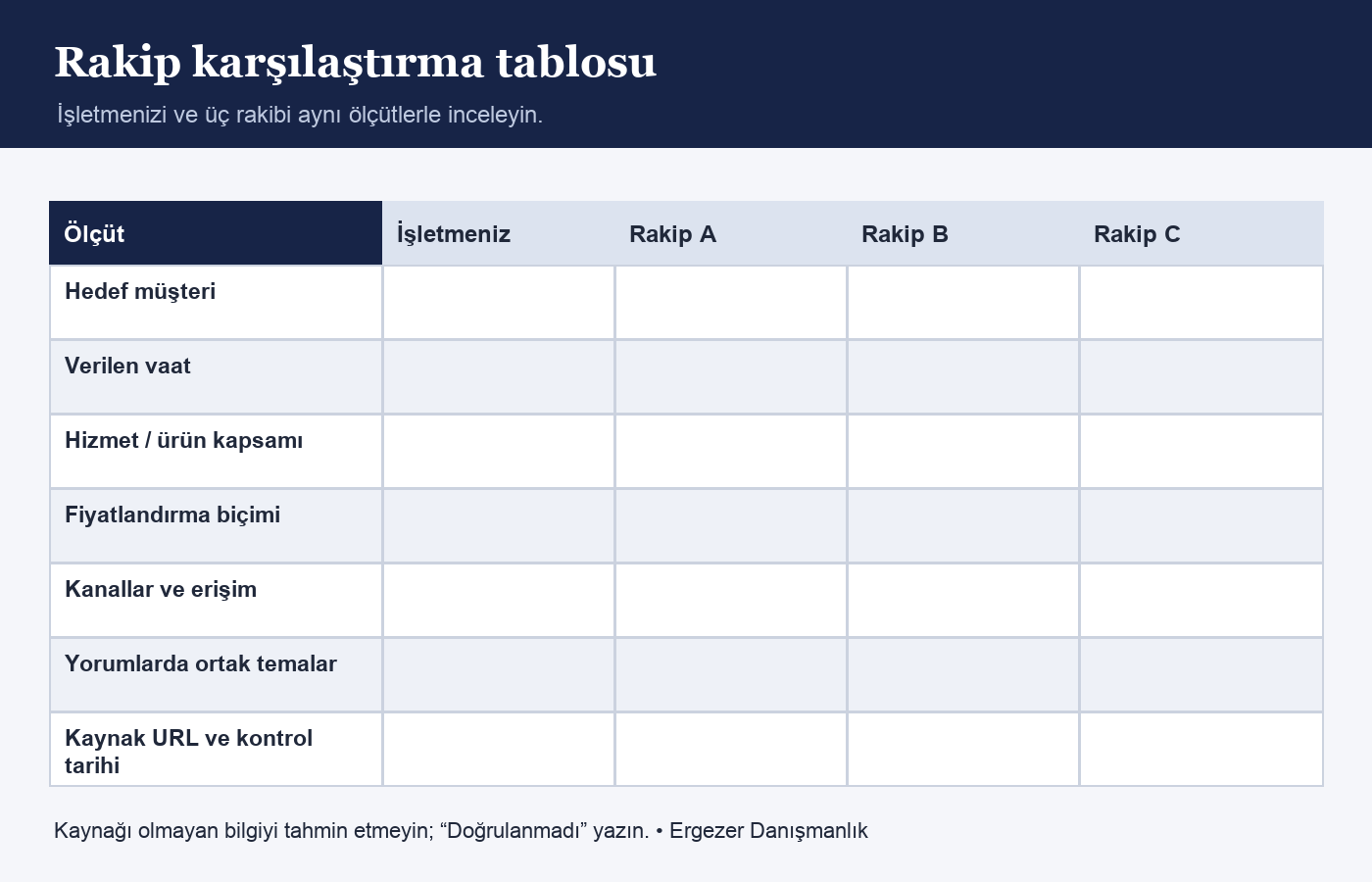 Rakip karşılaştırma şablonu: işletmeniz ve üç rakip için hedef müşteri, vaat, kapsam, fiyatlandırma, kanal ve yorum ölçütleri